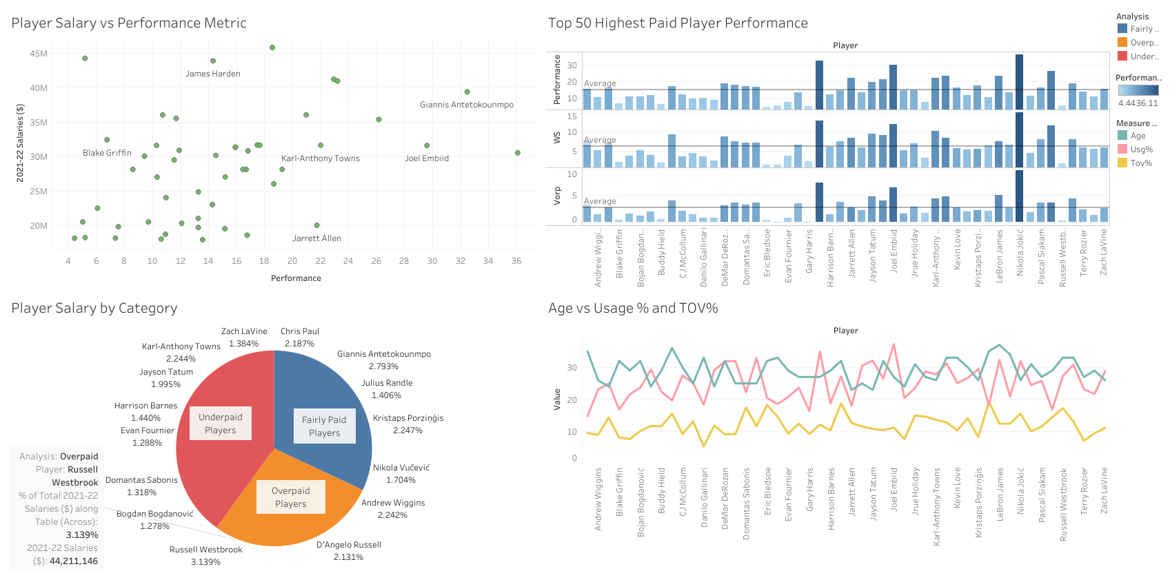 GitHub - AllenChung6/Passion-Project-A-look-at-the-NBA
