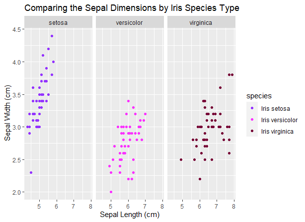 GitHub - CamilleA3/Exploratory-Data-Analysis: Using statistics to gain ...