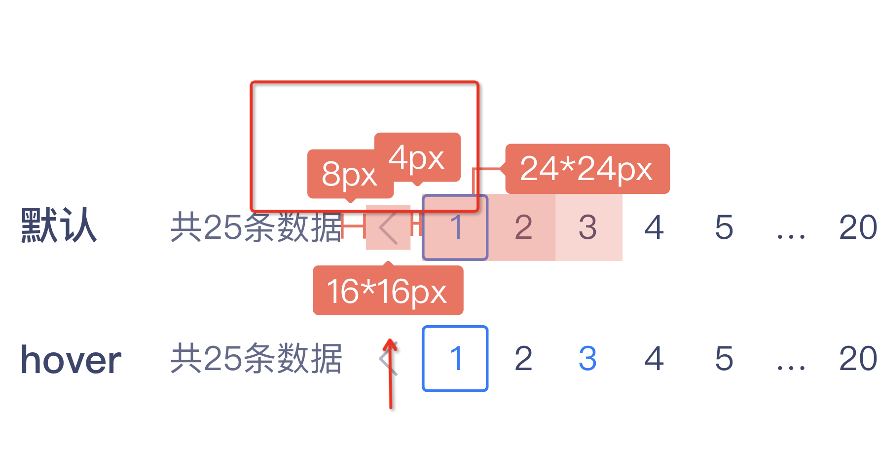 分页器相关问题 · Issue #120 · DTStack/ant-design-dtinsight-theme · GitHub