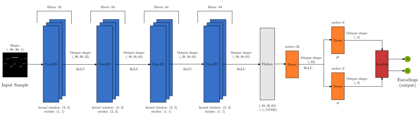 GitHub - argyrisp/music-generation-nn: Utilizing Generative Adversarial ...