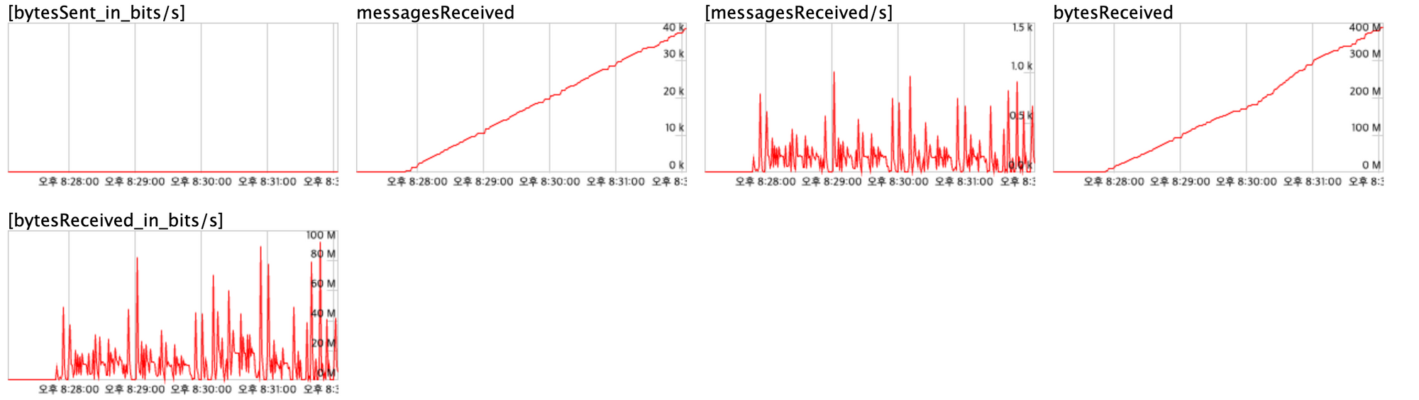 Linux network is unstable. · Issue 989 · paullouisageneau