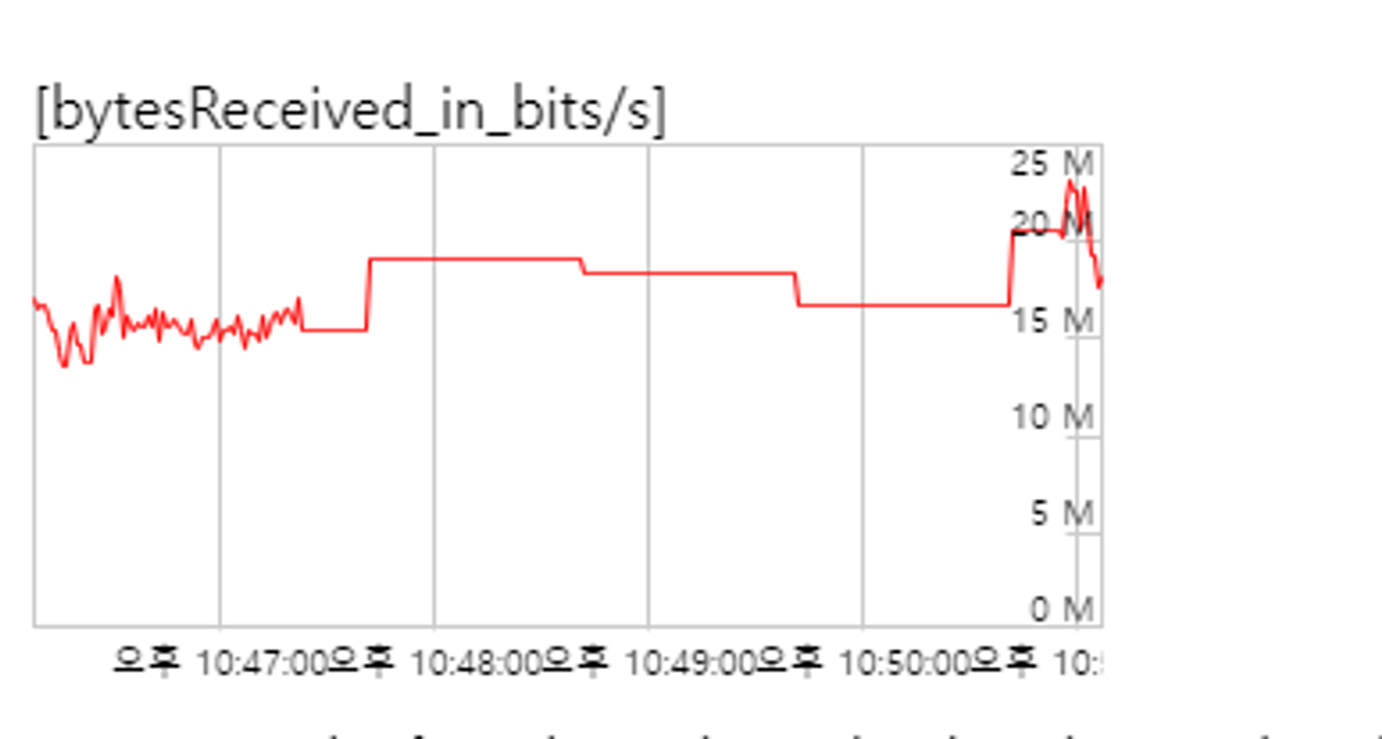 Linux network is unstable. · Issue 989 · paullouisageneau
