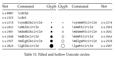 Having both `\centerdot` (aka `\.`) and `\cdot` can be unnecessarily ...