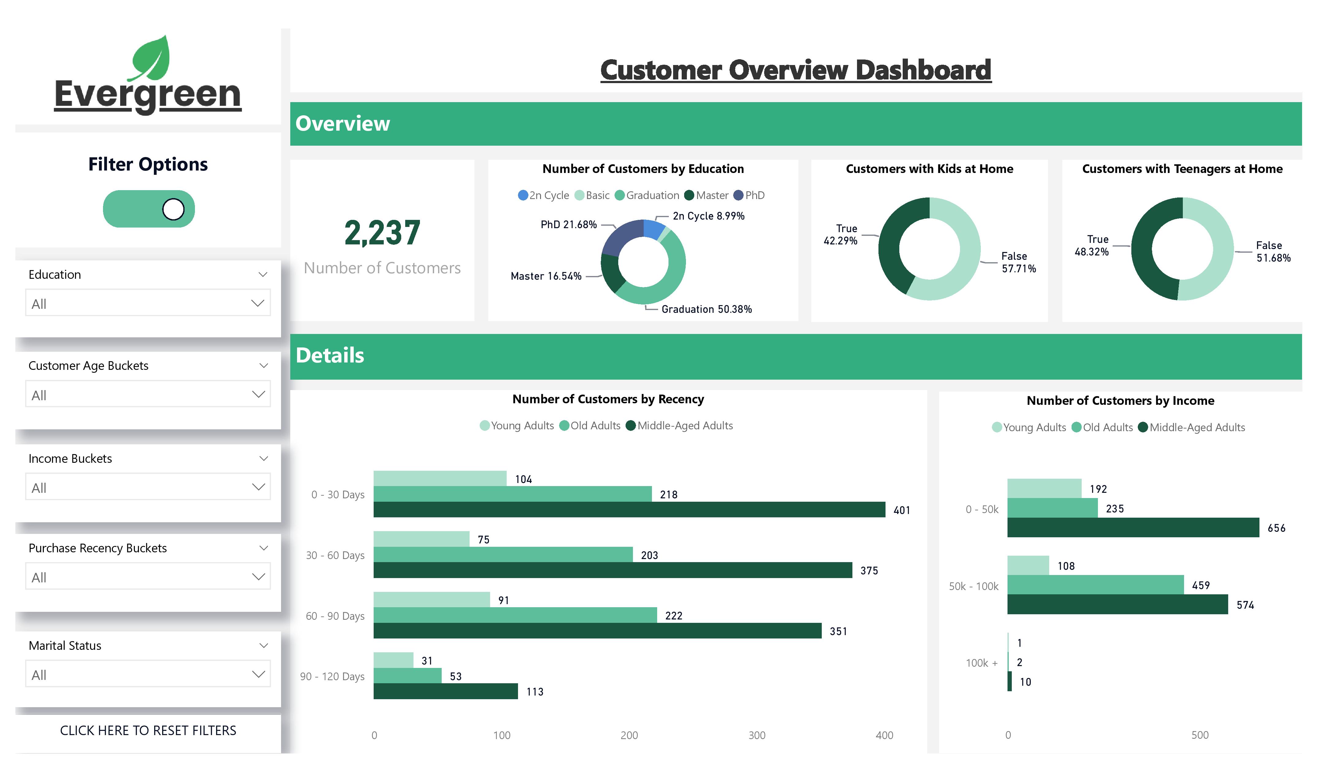GitHub - stevemorrisbi/CustomerResearch: Customer research project to ...