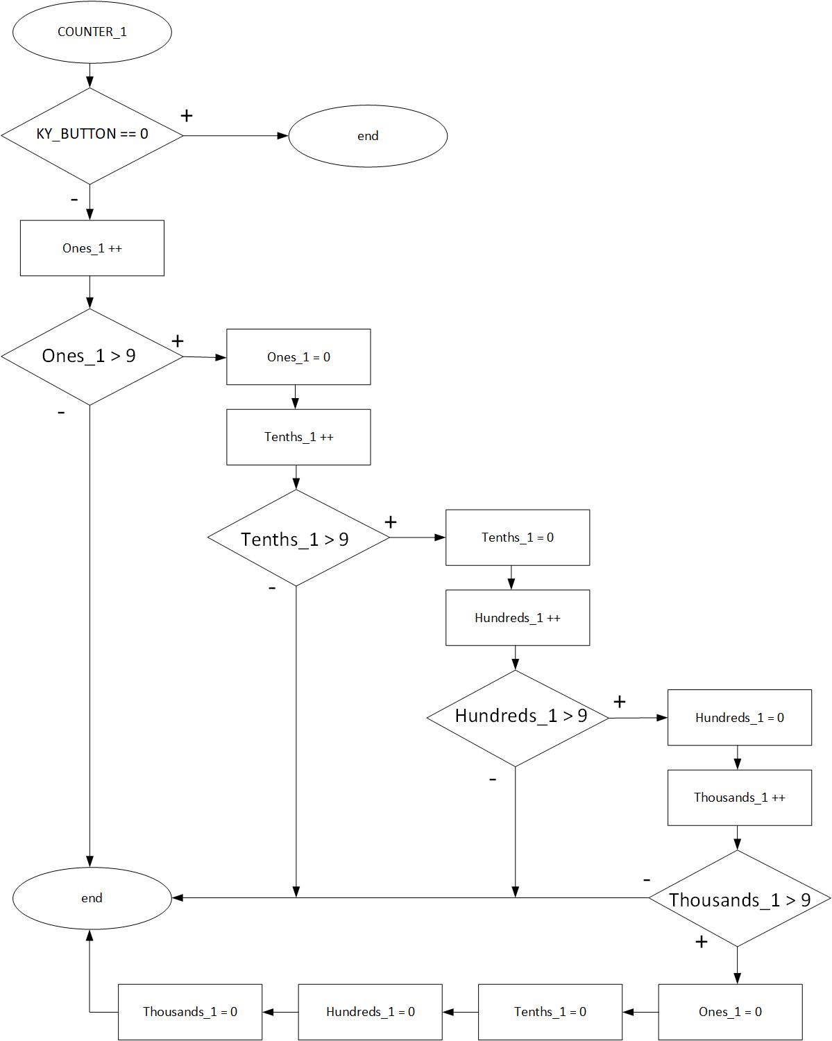GitHub - xnerad04/Project_1