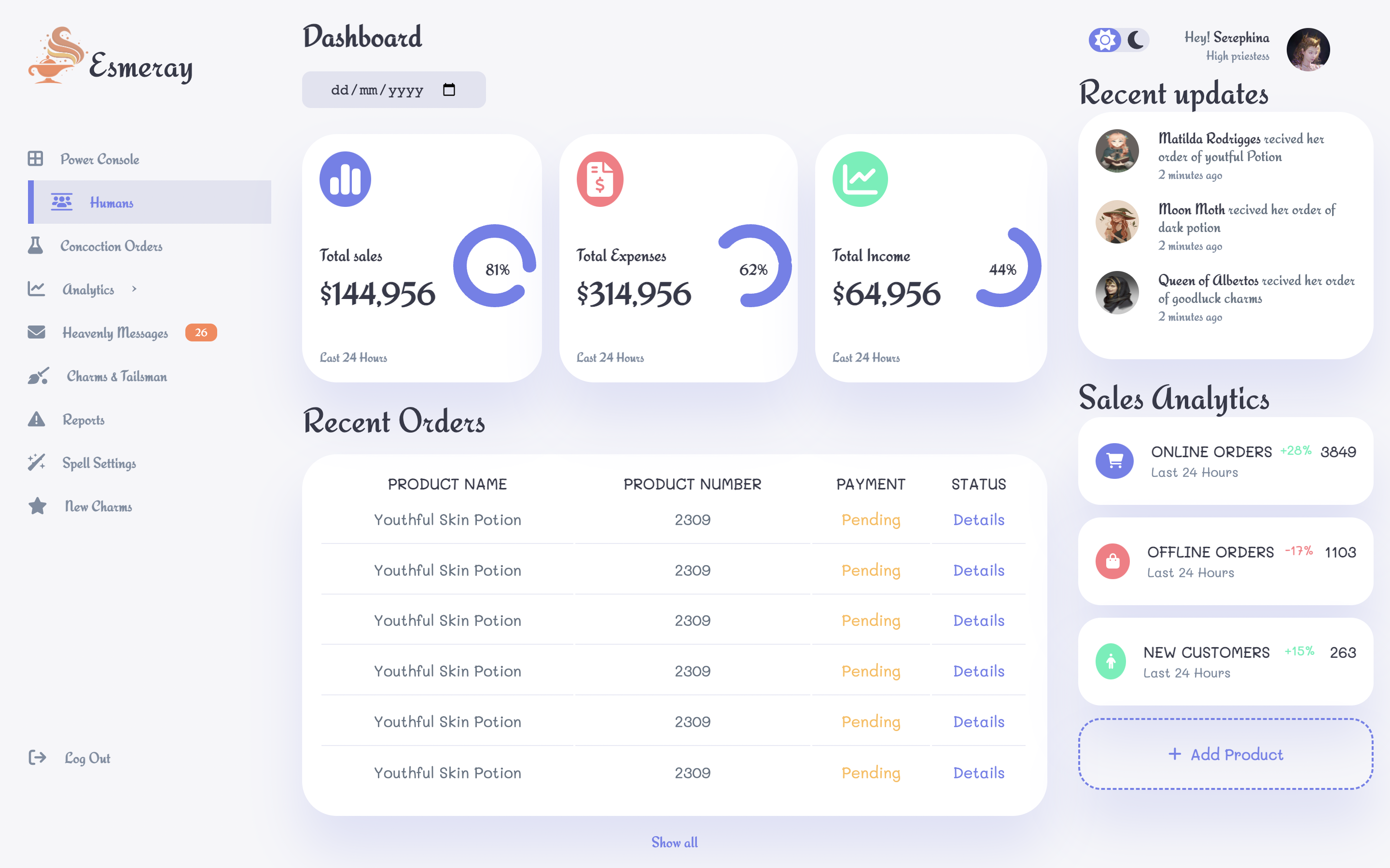 GitHub - Shahimafiroz/Dashboard-CRM: This is a web UI made using HTML ...