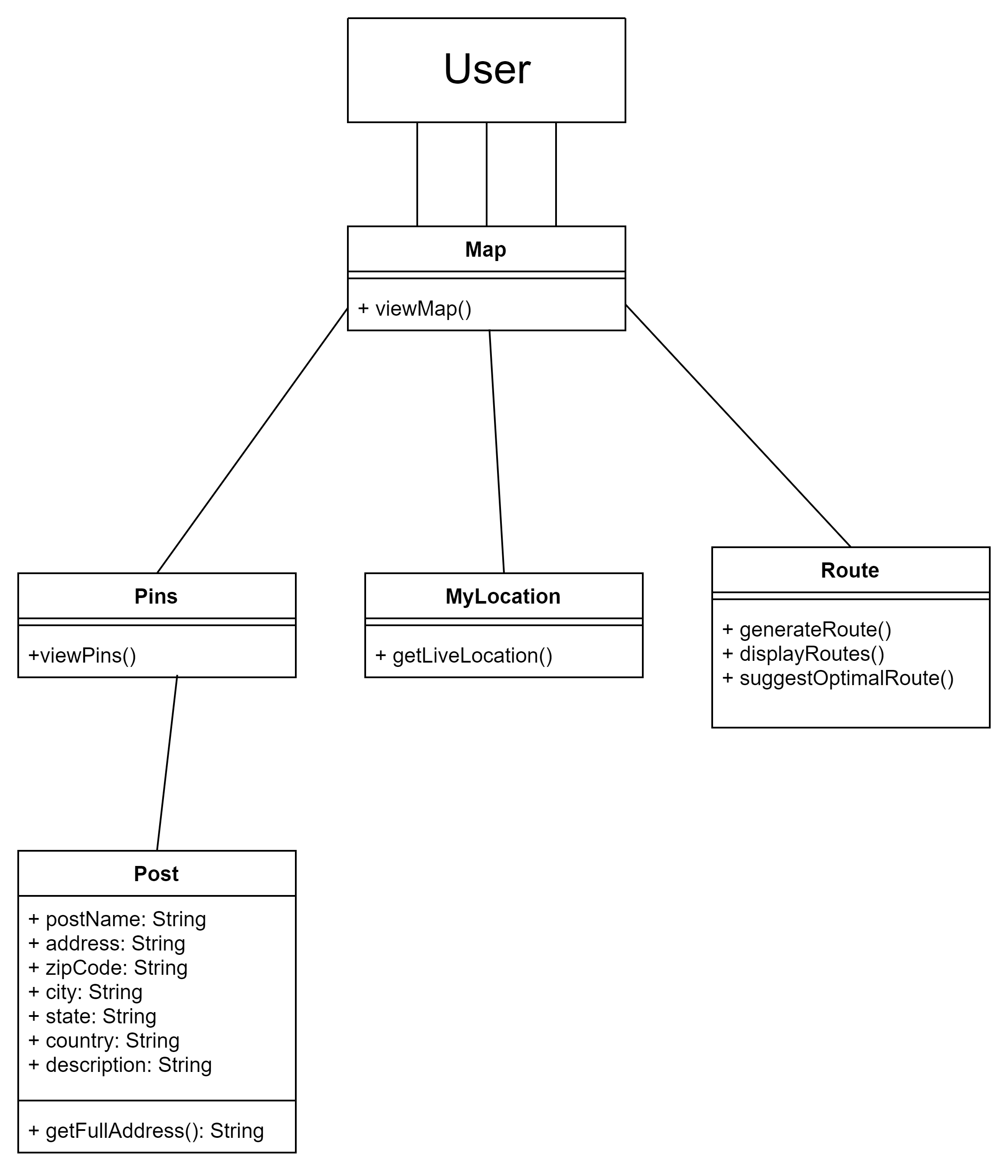 View map of garage sales in area · Issue #1 · CSBSJU-CS330-F22