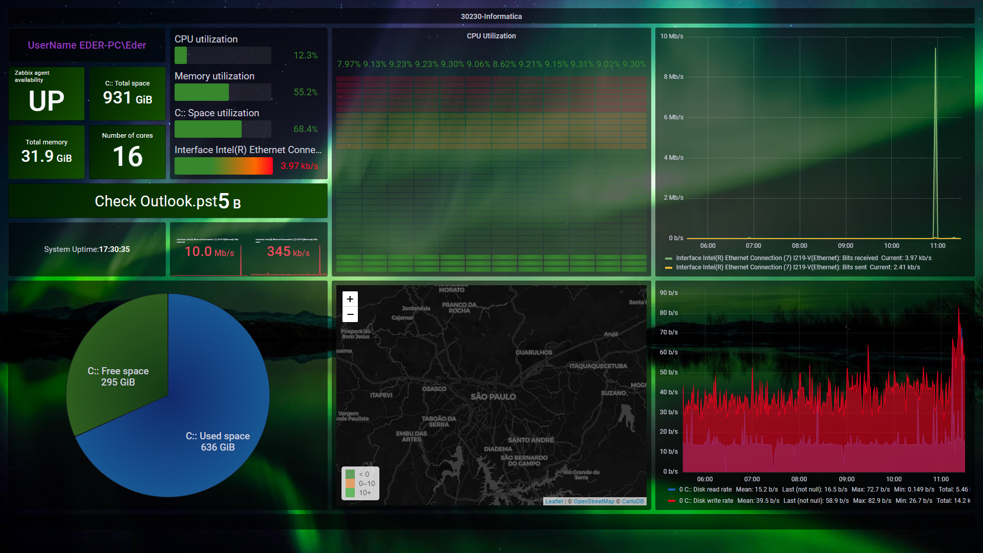 GitHub Edernonato zabbix grafana integration GitHub Edernonato zabbix grafana integration
