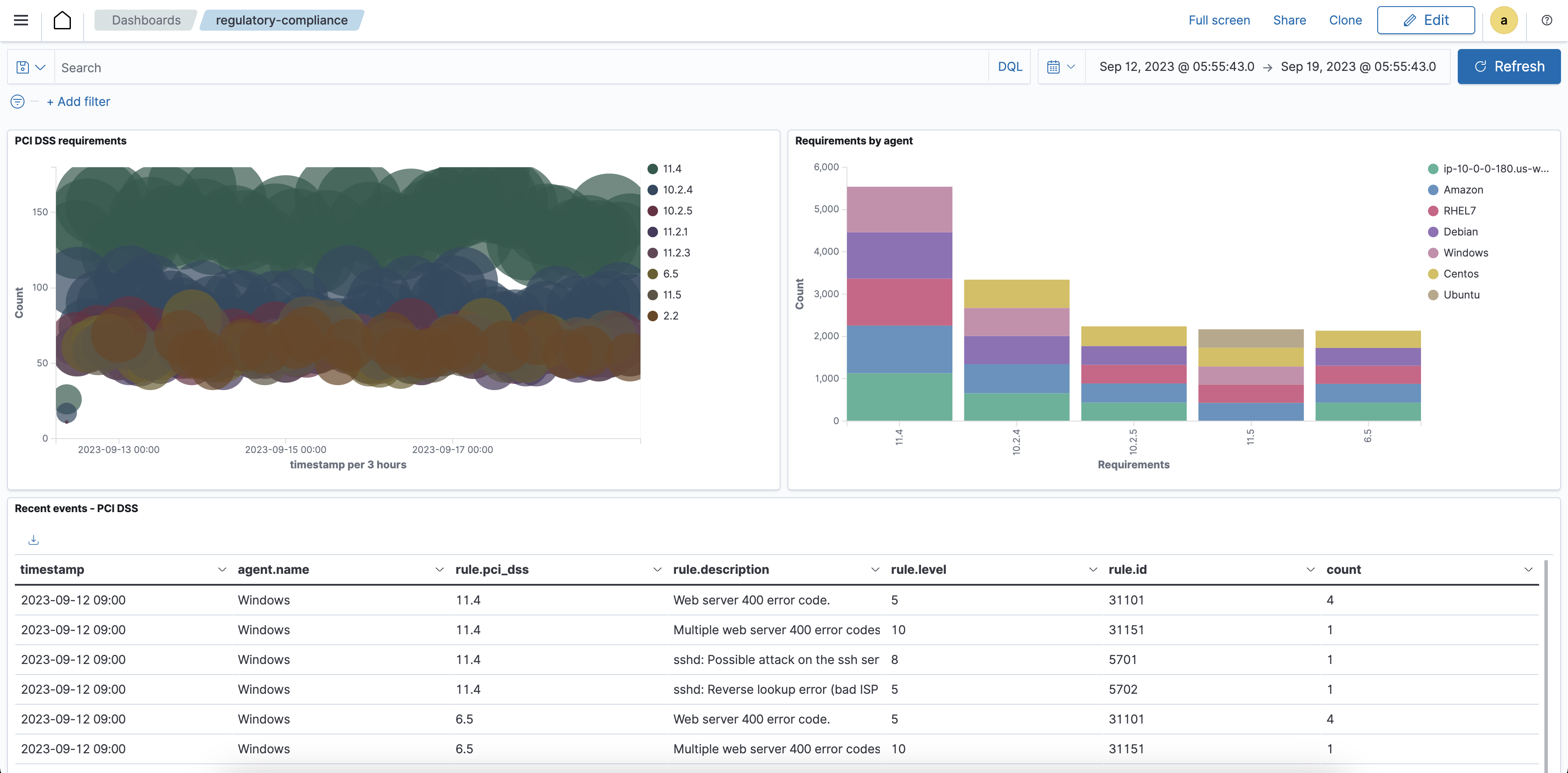 [Update dashboards] Update `regulatory compliance` dashboard,about