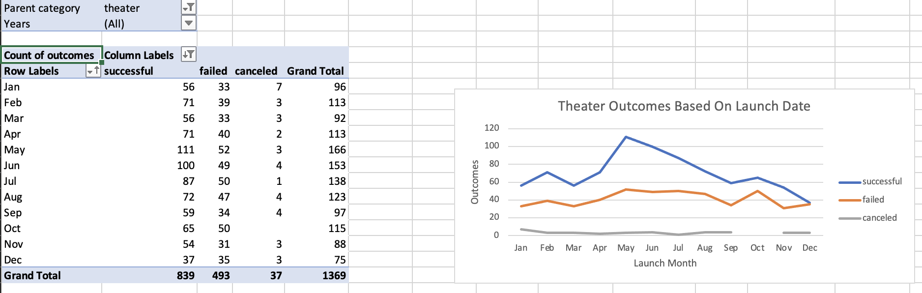 GitHub - camonet/kickstarter-analysis: performing analysis on ...