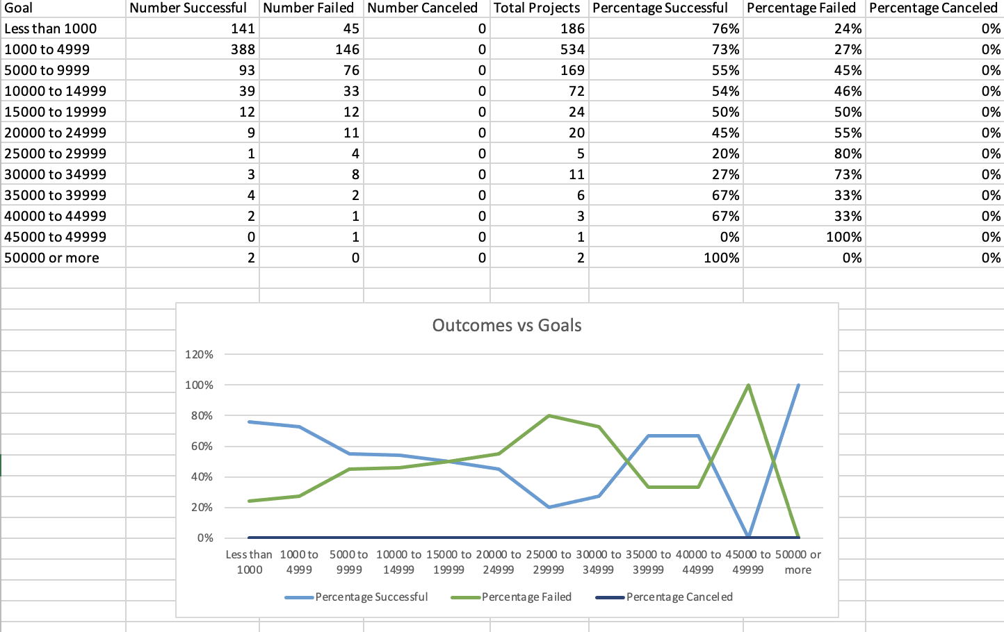 GitHub - camonet/kickstarter-analysis: performing analysis on ...