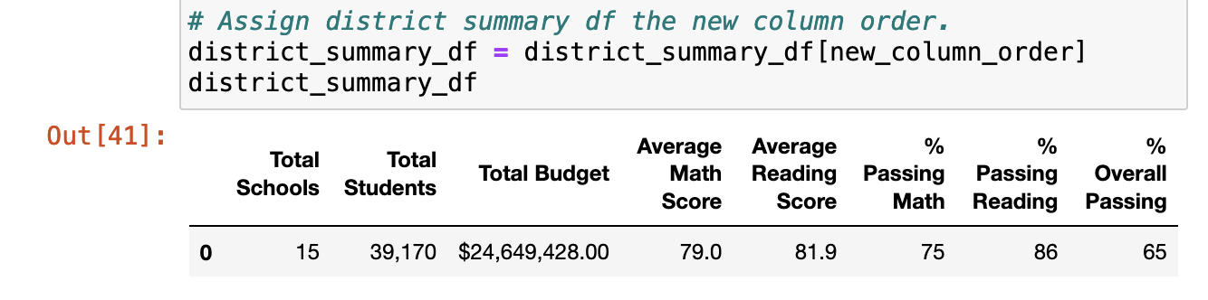 GitHub - camonet/school-district-analysis