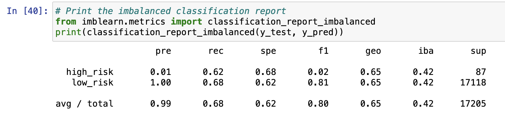 GitHub - camonet/credit_risk_analysis