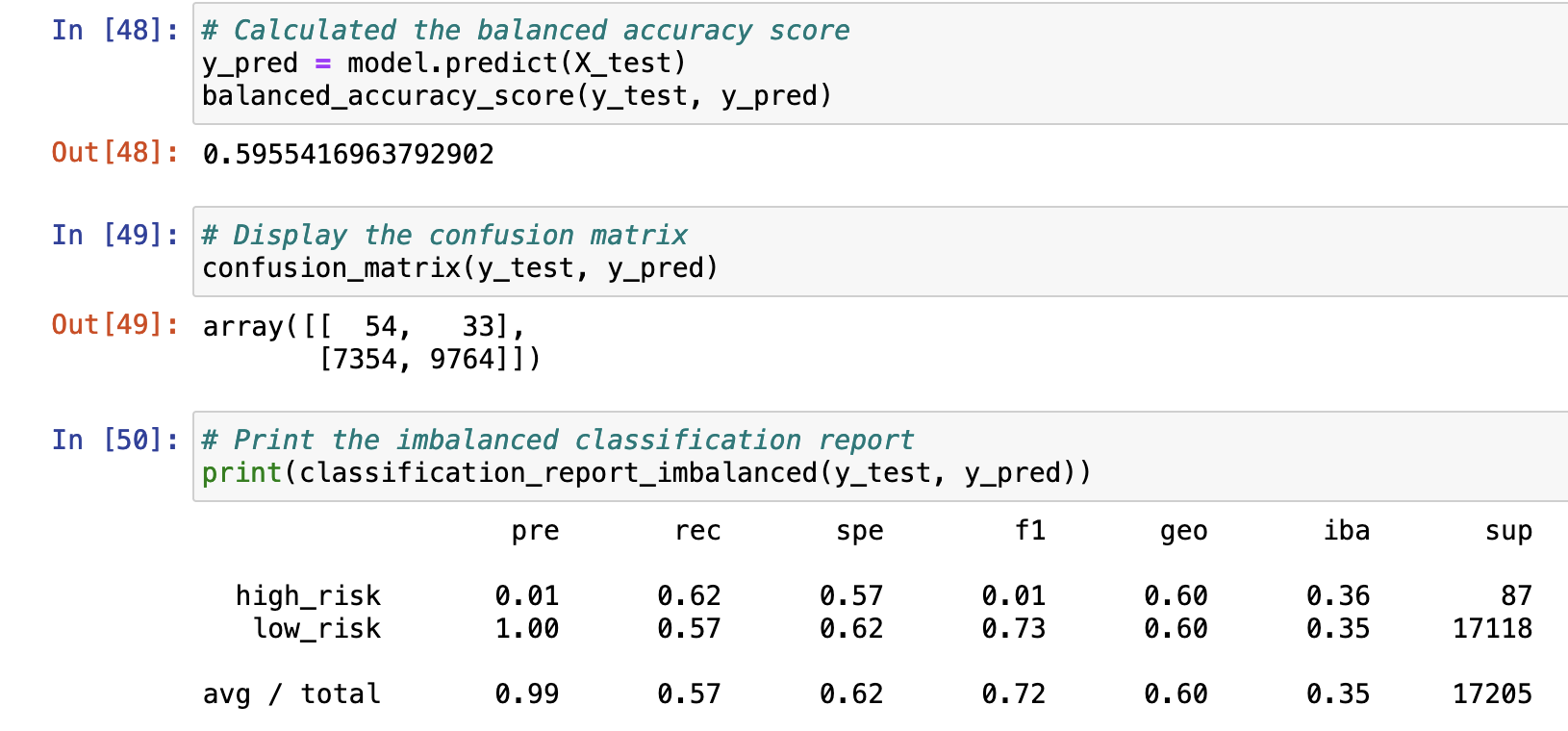 GitHub - camonet/credit_risk_analysis