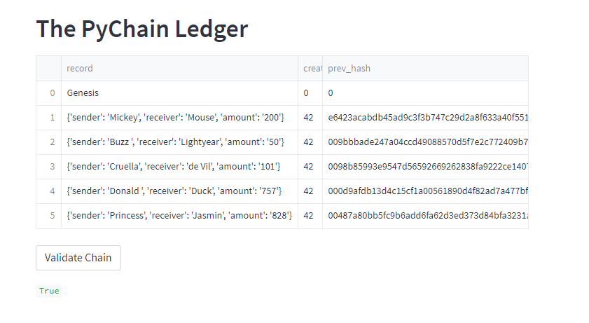 GitHub - Ahmedfadiya/Module_18-: Blockchain with Python