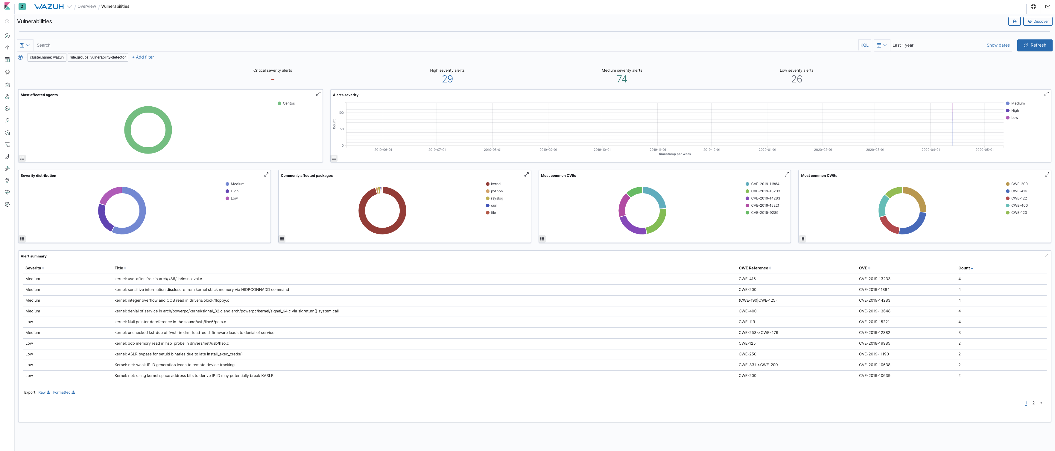 Fix reference column in Alert summary table · Issue #2214 · wazuh/wazuh ...