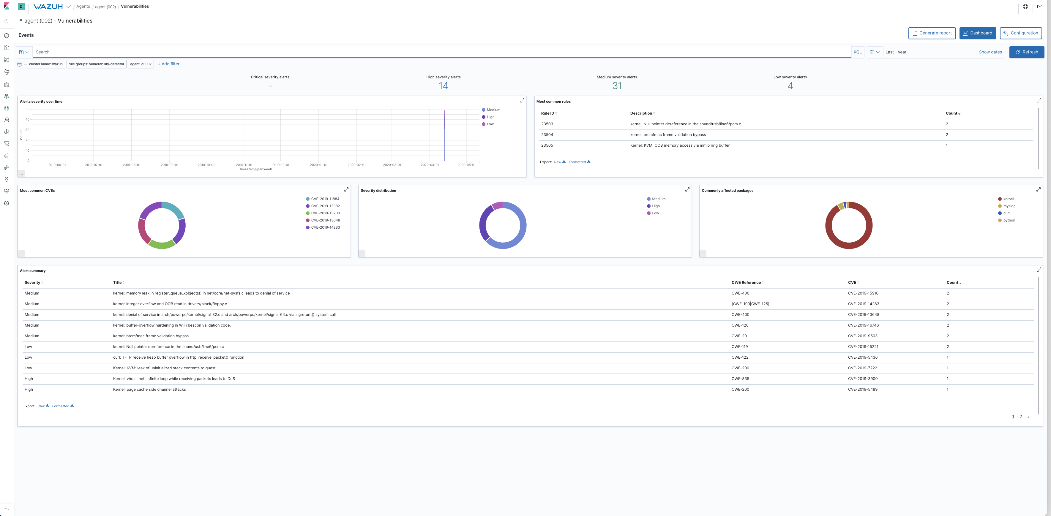 Fix reference column in Alert summary table · Issue #2214 · wazuh/wazuh ...