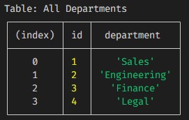 Screenshot: View Departments