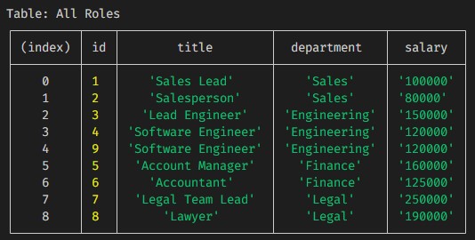 Screenshot: View all Roles
