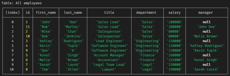 Screenshot: View all Employees