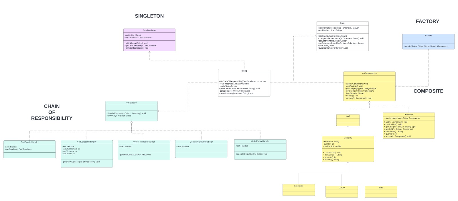 GitHub - gopinathsjsu/individual-project-shubhadapaithankar: individual ...