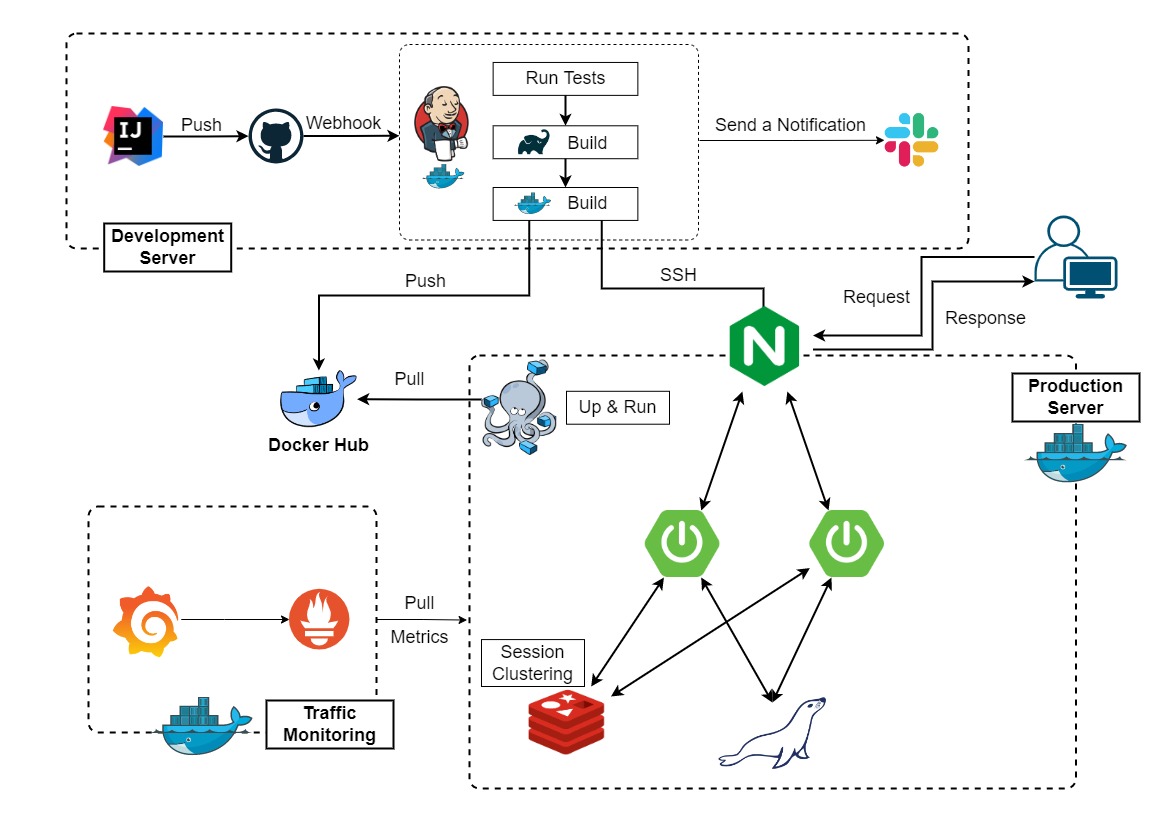 GitHub - choikangjae/shopping-mall
