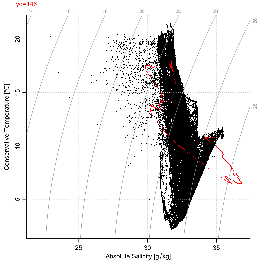 sample use of package · Issue #28 · dankelley/oceglider · GitHub