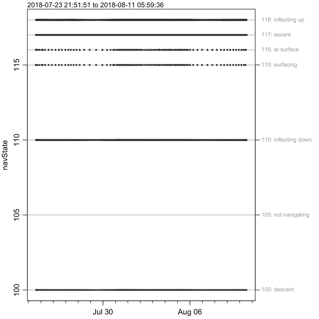 sample use of package · Issue #28 · dankelley/oceglider · GitHub