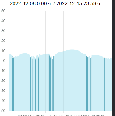 chartLag