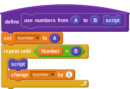 Use different color for extensions and custom blocks · Issue #1336 ·  scratchfoundation/scratch-blocks · GitHub