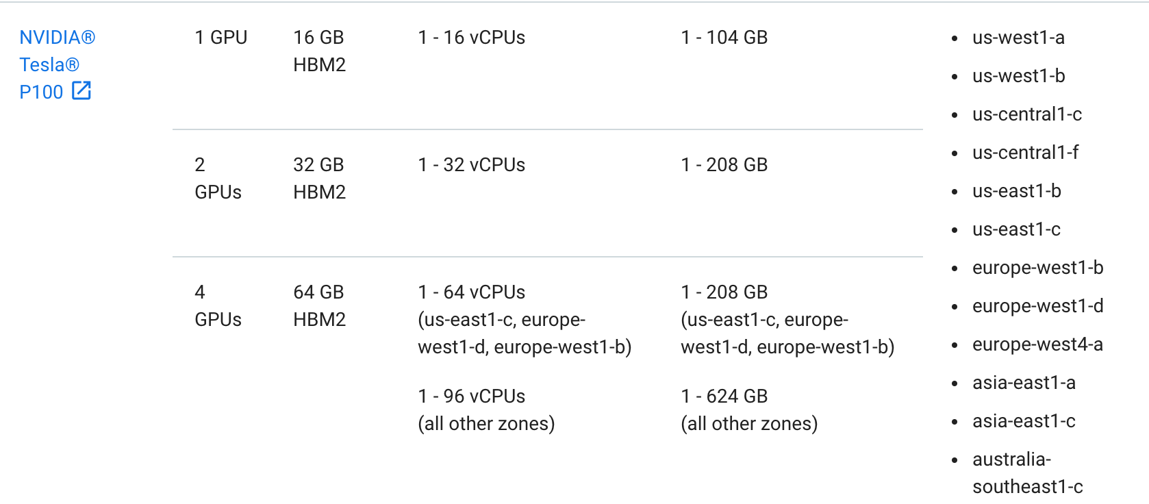 Fix region problem in GCP tutorial by daguar · Pull Request 405