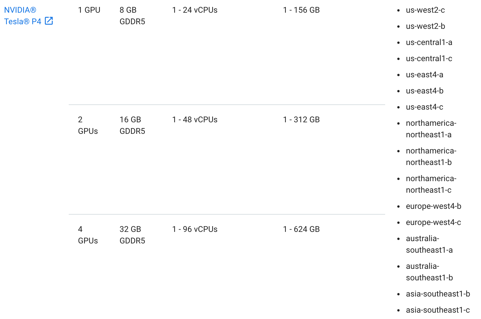 Fix region problem in GCP tutorial by daguar · Pull Request 405