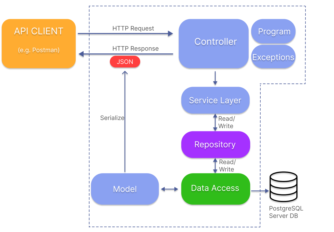GitHub - canuzdrn/transaction-api: Demo project for my internship