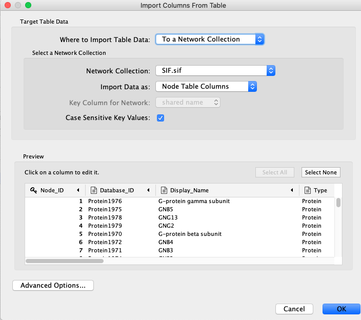 Cytoscape attributes