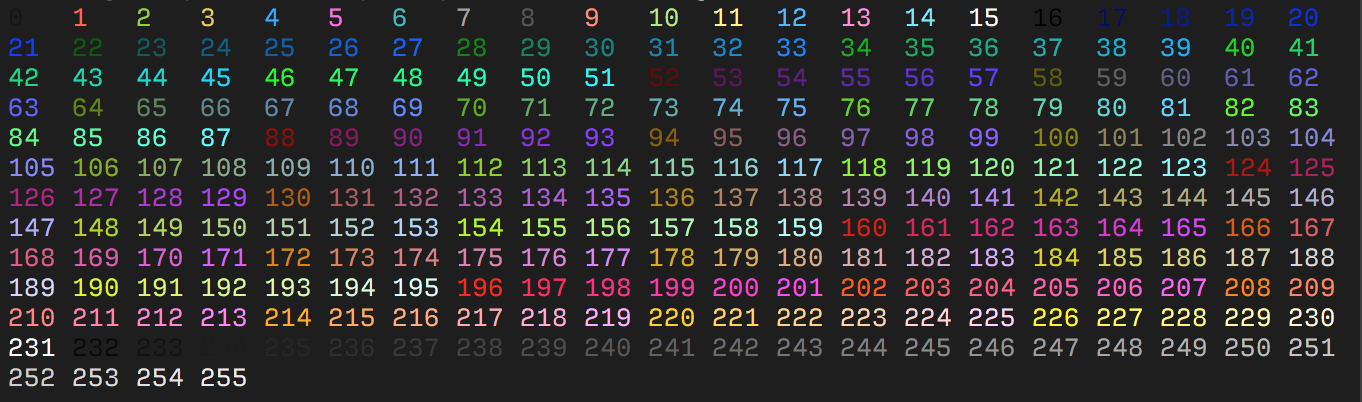 Ansi color table