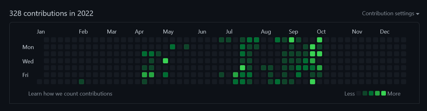 Github Contributions Table Error · community · Discussion #36037 · GitHub