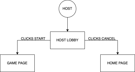 hostFlow
