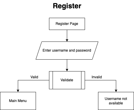 registerFlow