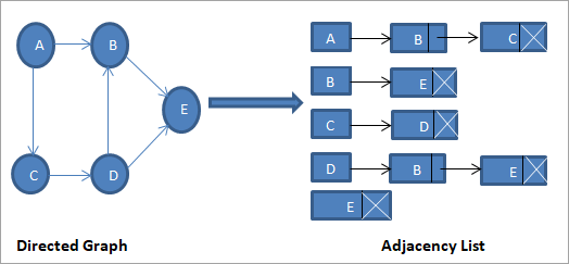 GitHub - Nairi5404/Directed-Graph