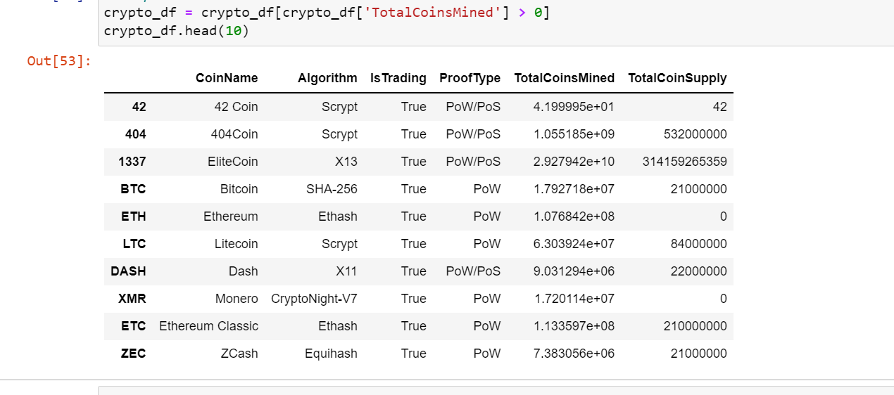 GitHub - Aishwaryakarthik/Cryptocurrencies