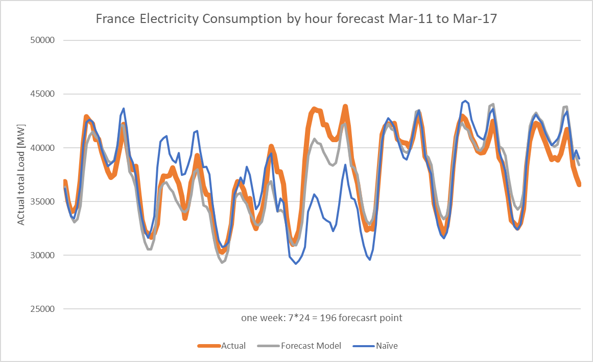 GitHub - WayneChiu1221/Europe-Electricity-Prediction-Project: A ...