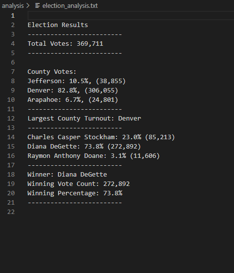 GitHub - Mccail4476/Election_Analysis_: UCSD bootcamp data science ...