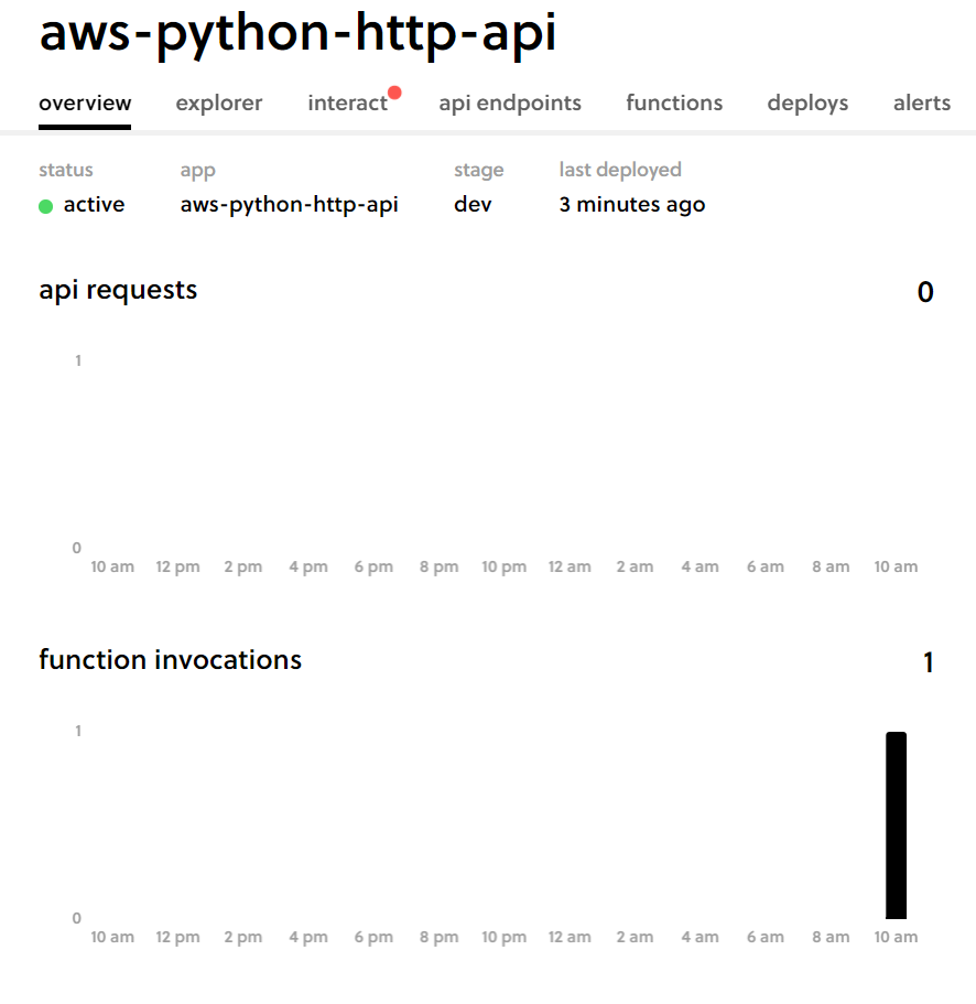 API Logs Not Showing Up In Dashboard Everything Is Under The Api logs not showing up in dashboard everything is under the