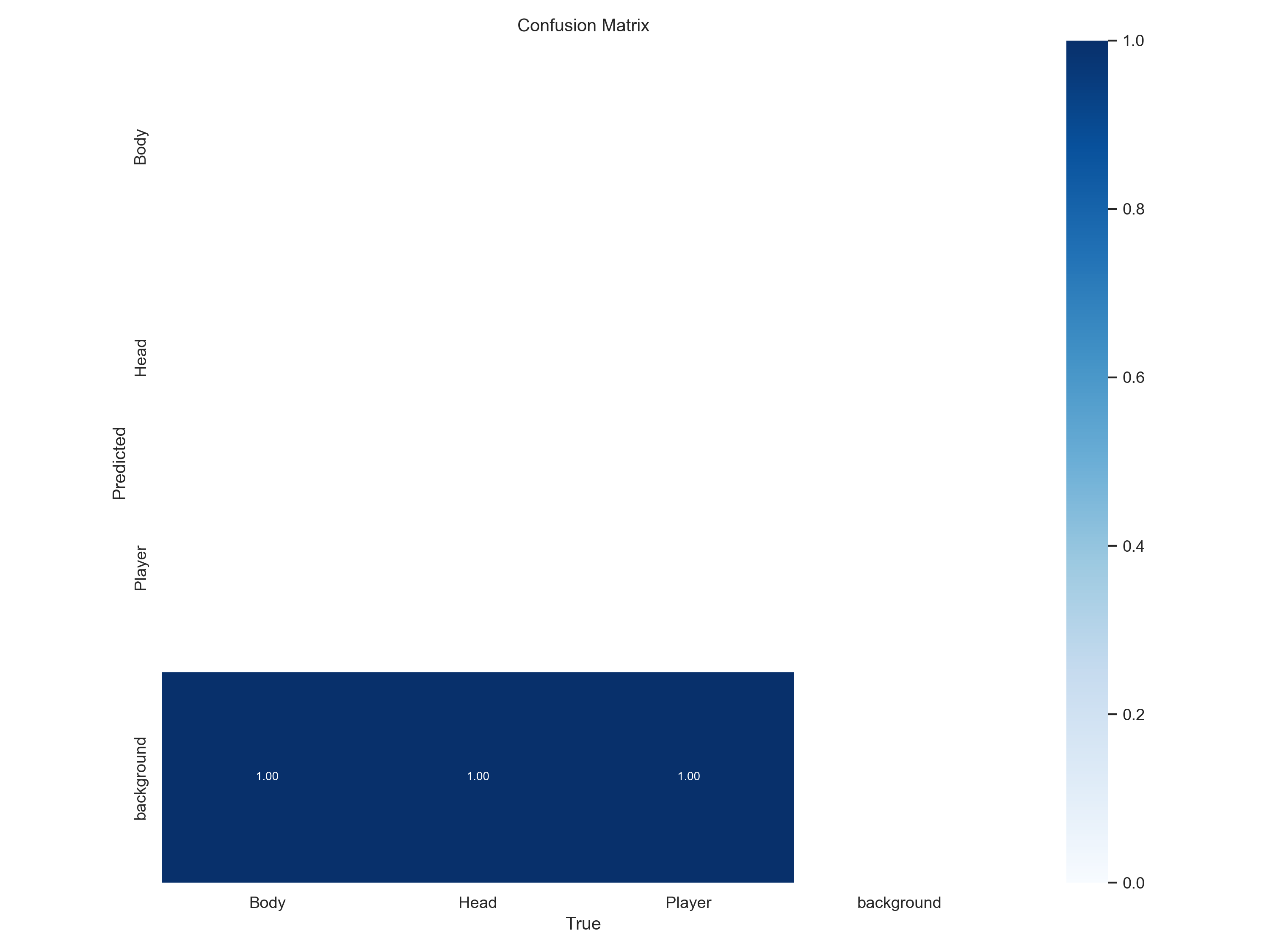 No predictions · Issue #1749 · ultralytics/ultralytics · GitHub