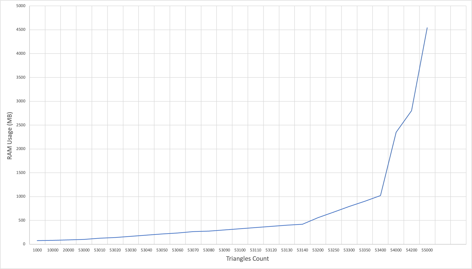 ram_usage_chart