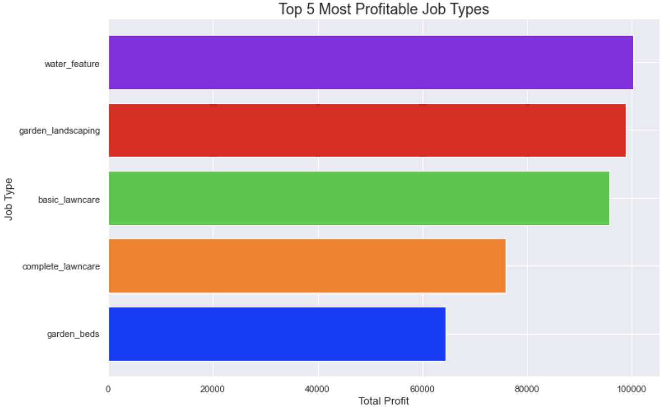 github-libomun-data-visualization