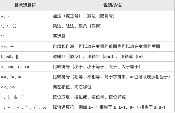 Shell Issue 19 Wmenjoy Awesome Knowleges Github