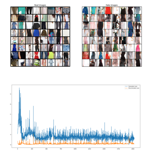 GitHub AninditaDeb/FashiongeneratorusingGAN A Generative