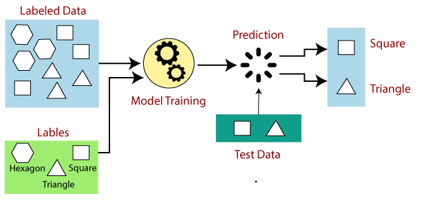 GitHub - Wildfiresub/Machine-Learning-Project: machine learning task
