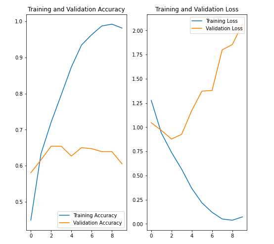 GitHub - Wildfiresub/Machine-Learning-Project: machine learning task